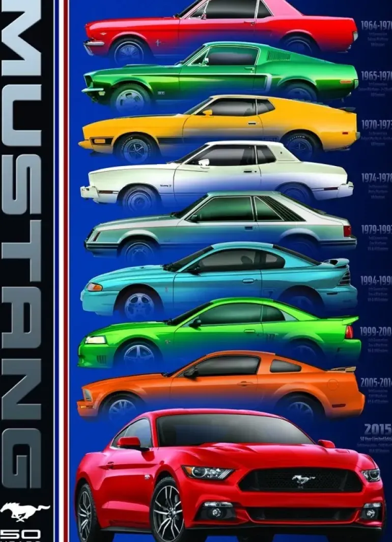 EuroGraphics: Ford Mustang - 50 Years (1000)