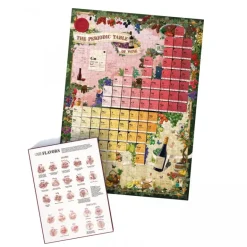 Water & Wines: Periodic Table of Wine (1000)