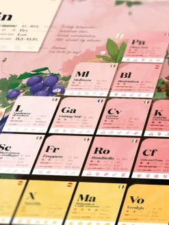 Water & Wines: Periodic Table of Wine (1000)