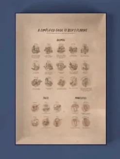 Water & Wines: The Beer Puzzle (1000)